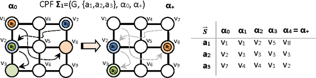 Figure 1 for Makespan Optimal Solving of Cooperative Path-Finding via Reductions to Propositional Satisfiability