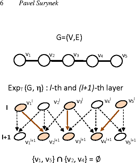 Figure 3 for Makespan Optimal Solving of Cooperative Path-Finding via Reductions to Propositional Satisfiability