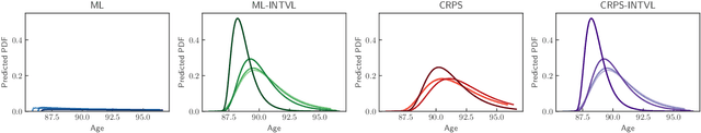 Figure 1 for Countdown Regression: Sharp and Calibrated Survival Predictions