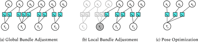 Figure 1 for Visual SLAM-based Localization and Navigation for Service Robots: The Pepper Case