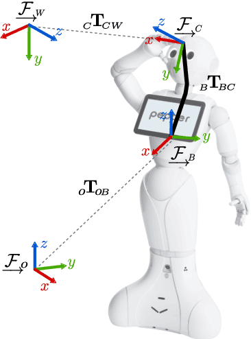 Figure 2 for Visual SLAM-based Localization and Navigation for Service Robots: The Pepper Case