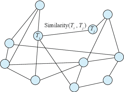 Figure 1 for Graph-Based Approaches to Clustering Network-Constrained Trajectory Data