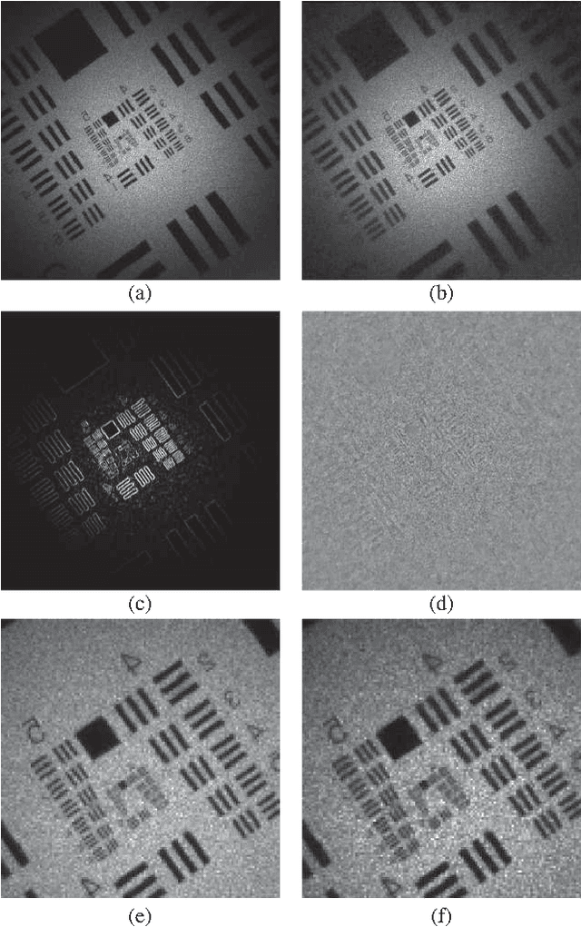Figure 3 for Compressed Sensing with off-axis frequency-shifting holography