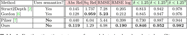 Figure 2 for Unsupervised Monocular Depth Learning in Dynamic Scenes