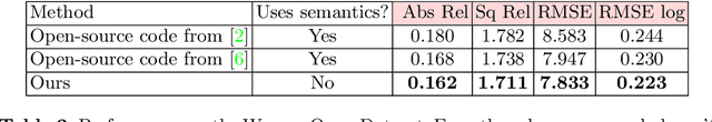 Figure 3 for Unsupervised Monocular Depth Learning in Dynamic Scenes