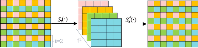 Figure 3 for Fast Hierarchical Deep Unfolding Network for Image Compressed Sensing