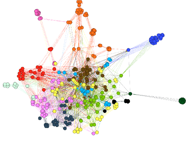 Figure 3 for Procedural Content Generation: Better Benchmarks for Transfer Reinforcement Learning