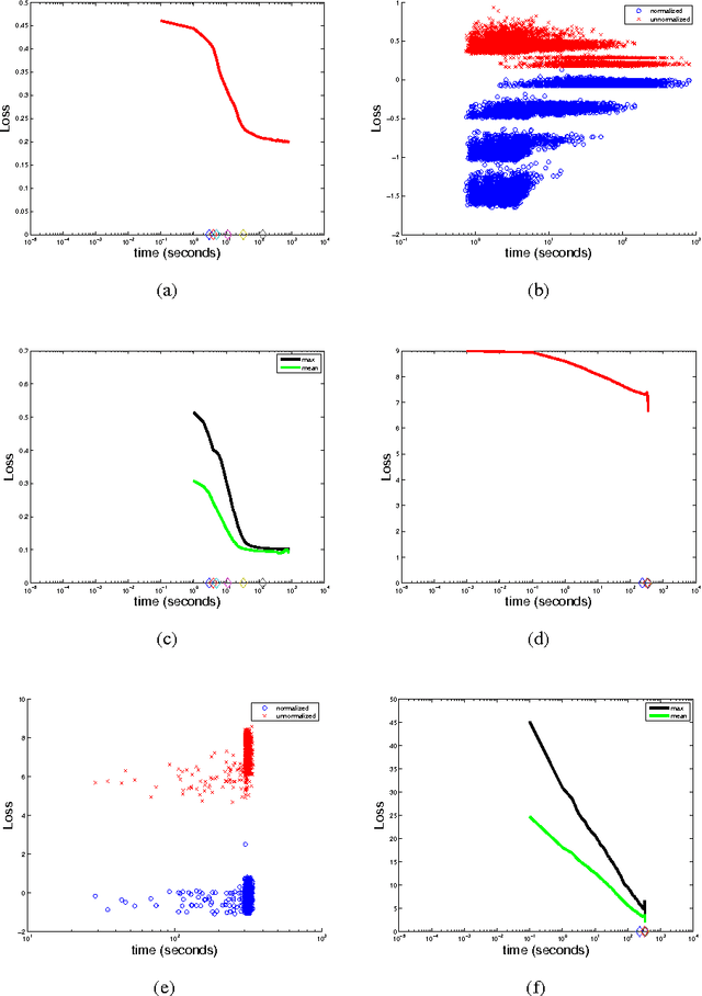 Figure 1 for Convex Optimization For Non-Convex Problems via Column Generation