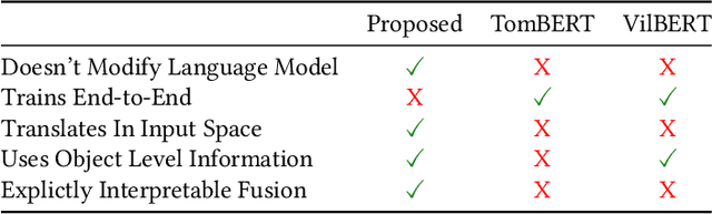 Figure 1 for Exploiting BERT For Multimodal Target SentimentClassification Through Input Space Translation