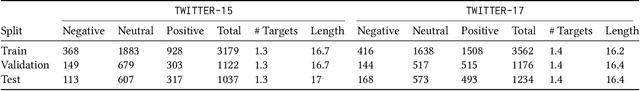 Figure 3 for Exploiting BERT For Multimodal Target SentimentClassification Through Input Space Translation