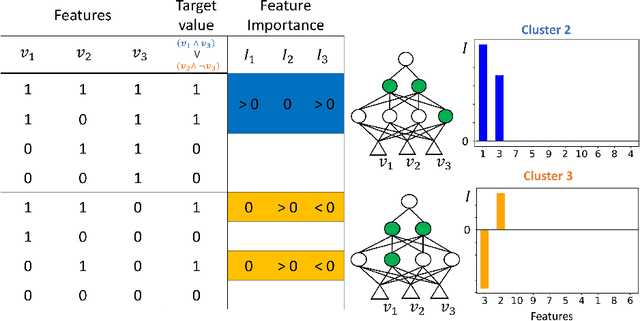 Figure 1 for Clustering-Based Interpretation of Deep ReLU Network