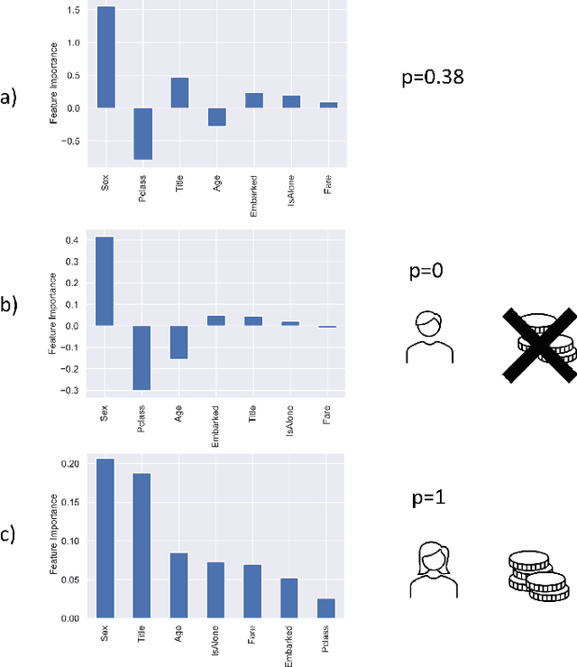 Figure 3 for Clustering-Based Interpretation of Deep ReLU Network