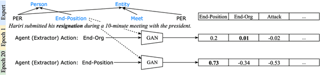 Figure 2 for Event Extraction with Generative Adversarial Imitation Learning