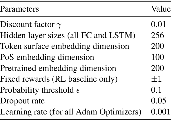 Figure 4 for Event Extraction with Generative Adversarial Imitation Learning