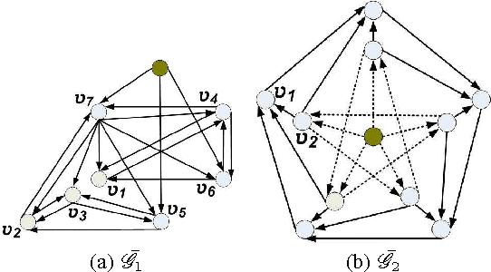 Figure 1 for Structural Controllability of Multi-Agent Networks: Robustness against Simultaneous Failures