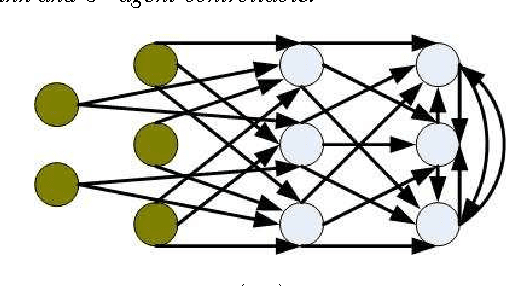 Figure 2 for Structural Controllability of Multi-Agent Networks: Robustness against Simultaneous Failures