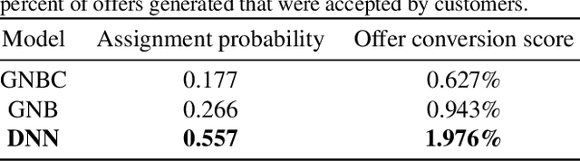 Figure 4 for Adaptive Model Selection Framework: An Application to Airline Pricing