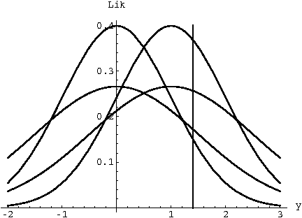 Figure 1 for Statistical Decisions Using Likelihood Information Without Prior Probabilities