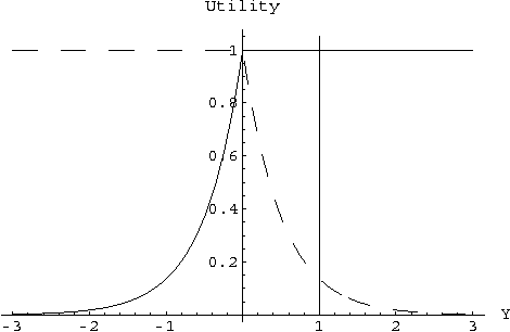 Figure 2 for Statistical Decisions Using Likelihood Information Without Prior Probabilities