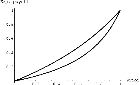 Figure 3 for Statistical Decisions Using Likelihood Information Without Prior Probabilities