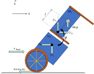 Figure 2 for Epersist: A Self Balancing Robot Using PID Controller And Deep Reinforcement Learning