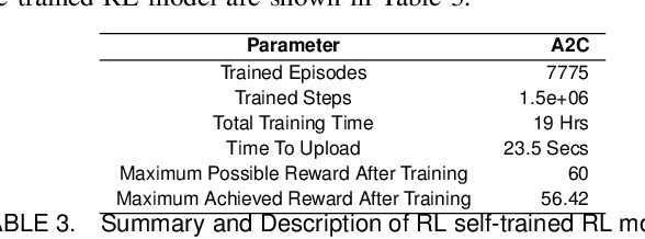 Figure 4 for Epersist: A Self Balancing Robot Using PID Controller And Deep Reinforcement Learning