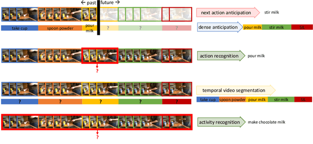 Figure 3 for Technical Report: Temporal Aggregate Representations
