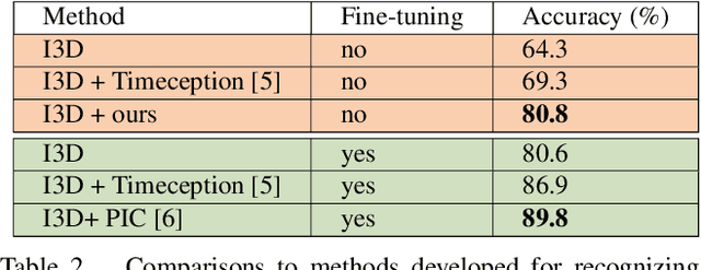 Figure 4 for Technical Report: Temporal Aggregate Representations