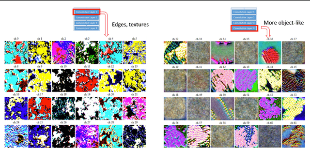 Figure 2 for Illuminated Decision Trees with Lucid