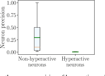 Figure 4 for Ensembles of Compact, Region-specific & Regularized Spiking Neural Networks for Scalable Place Recognition