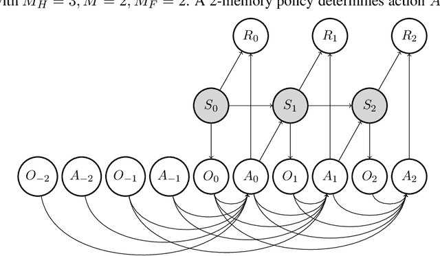 Figure 3 for Future-Dependent Value-Based Off-Policy Evaluation in POMDPs