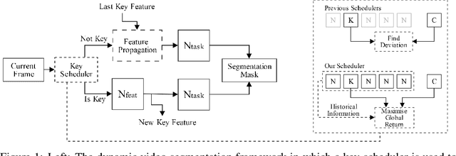 Figure 1 for Dynamic Face Video Segmentation via Reinforcement Learning