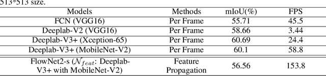 Figure 2 for Dynamic Face Video Segmentation via Reinforcement Learning