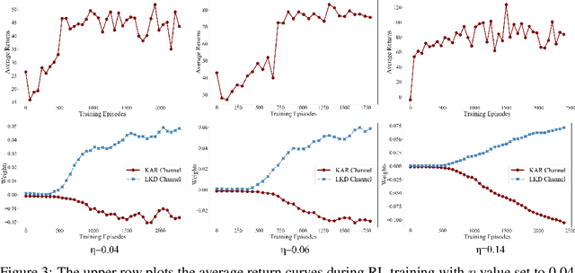 Figure 4 for Dynamic Face Video Segmentation via Reinforcement Learning