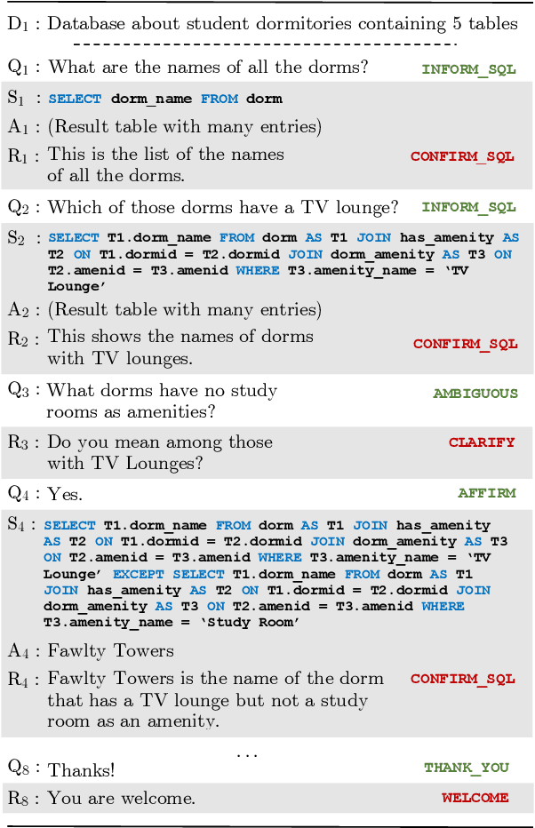 Figure 1 for CoSQL: A Conversational Text-to-SQL Challenge Towards Cross-Domain Natural Language Interfaces to Databases