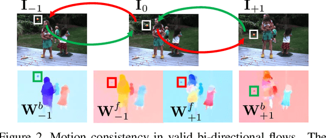Figure 2 for Unsupervised Bi-directional Flow-based Video Generation from one Snapshot