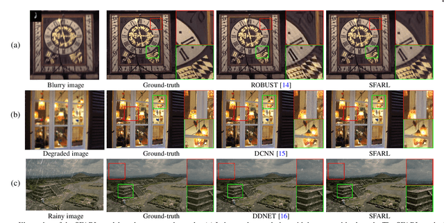 Figure 1 for Simultaneous Fidelity and Regularization Learning for Image Restoration