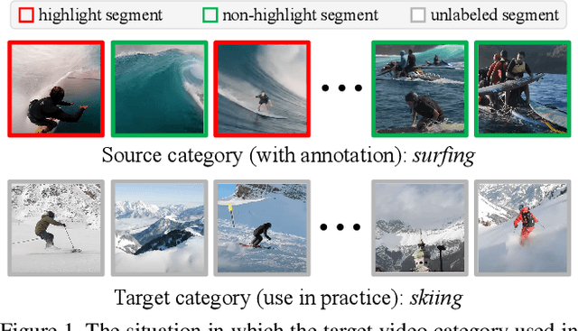 Figure 1 for Cross-category Video Highlight Detection via Set-based Learning