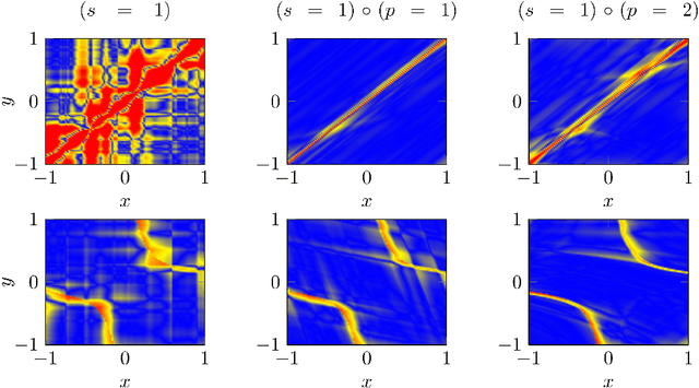 Figure 3 for A representer theorem for deep kernel learning