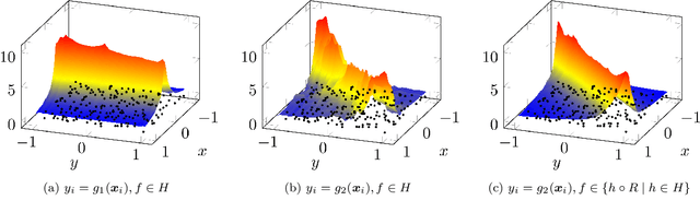 Figure 1 for A representer theorem for deep kernel learning