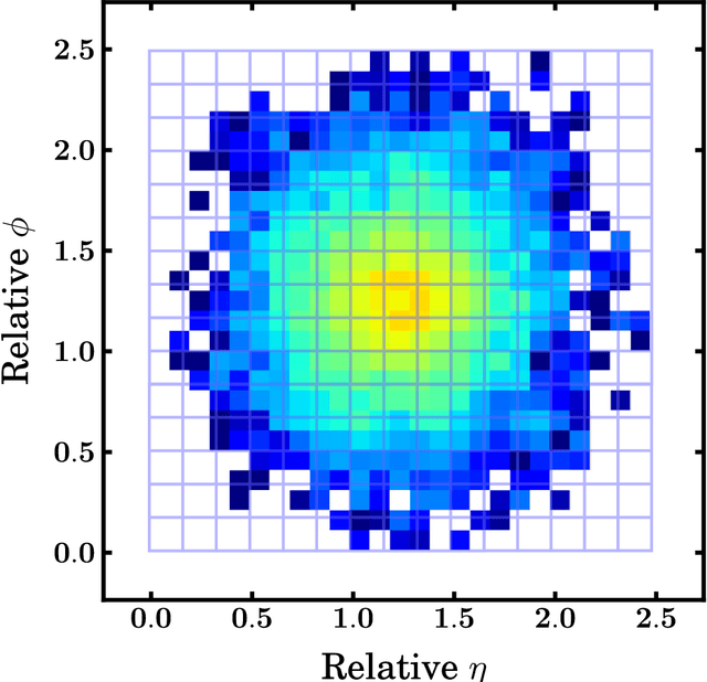 Figure 1 for Jet-Images -- Deep Learning Edition