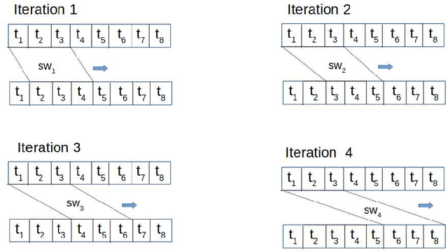 Figure 2 for Efficient Matrix Profile Computation Using Different Distance Functions