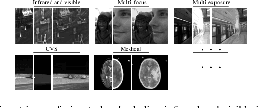 Figure 1 for AE-Net: Autonomous Evolution Image Fusion Method Inspired by Human Cognitive Mechanism