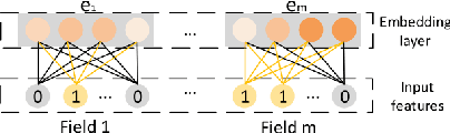 Figure 2 for Feature Interaction based Neural Network for Click-Through Rate Prediction