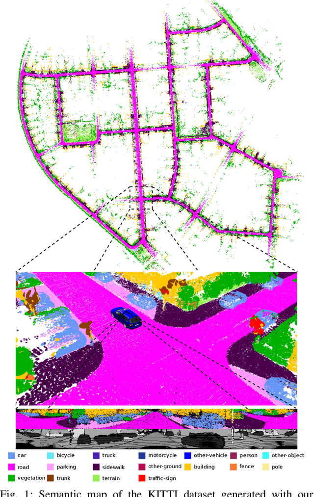 Figure 1 for SuMa++: Efficient LiDAR-based Semantic SLAM