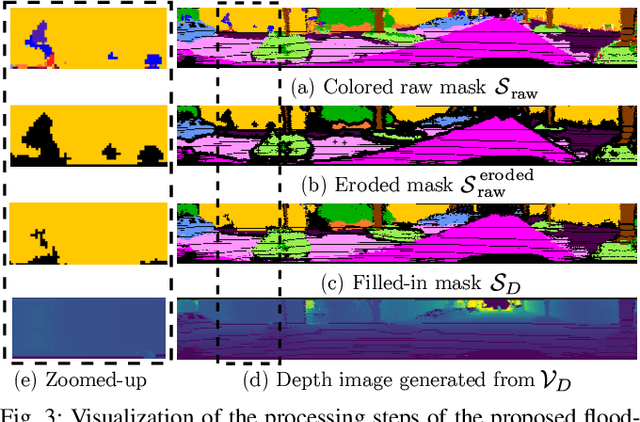 Figure 3 for SuMa++: Efficient LiDAR-based Semantic SLAM