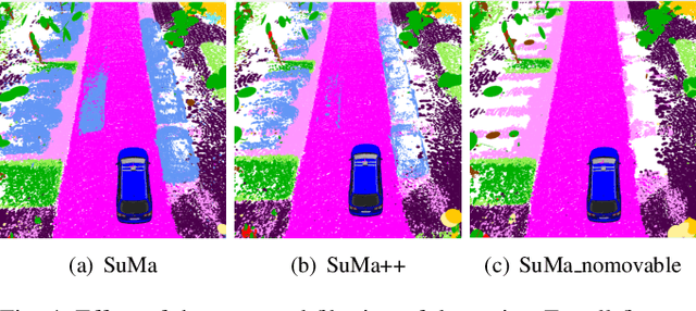 Figure 4 for SuMa++: Efficient LiDAR-based Semantic SLAM