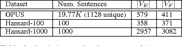 Figure 4 for Feature-based Decipherment for Large Vocabulary Machine Translation