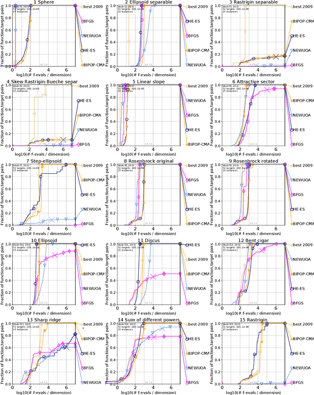 Figure 1 for The Hessian Estimation Evolution Strategy