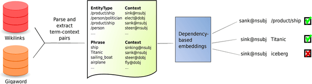 Figure 1 for Revisiting Selectional Preferences for Coreference Resolution